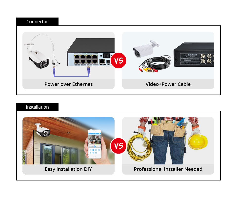 8MP Security Camera System 4K  - Home Security And Cctv recension och pris