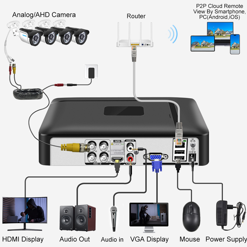 Smar 4CH 8CH AHD DVR 5 in 1 Hy - Home Security And Cctv recension och pris