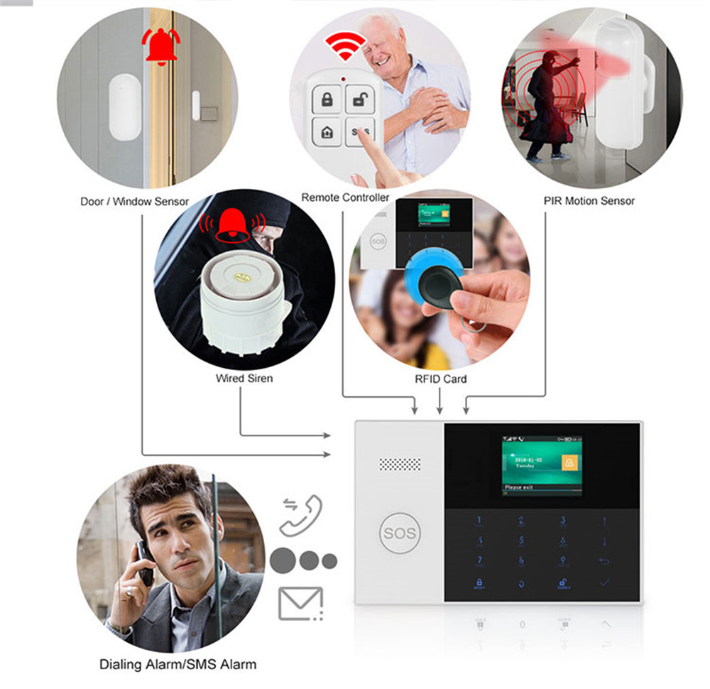 PGST PF-50 High Quality Wirele - Home Security System Installation recension och pris
