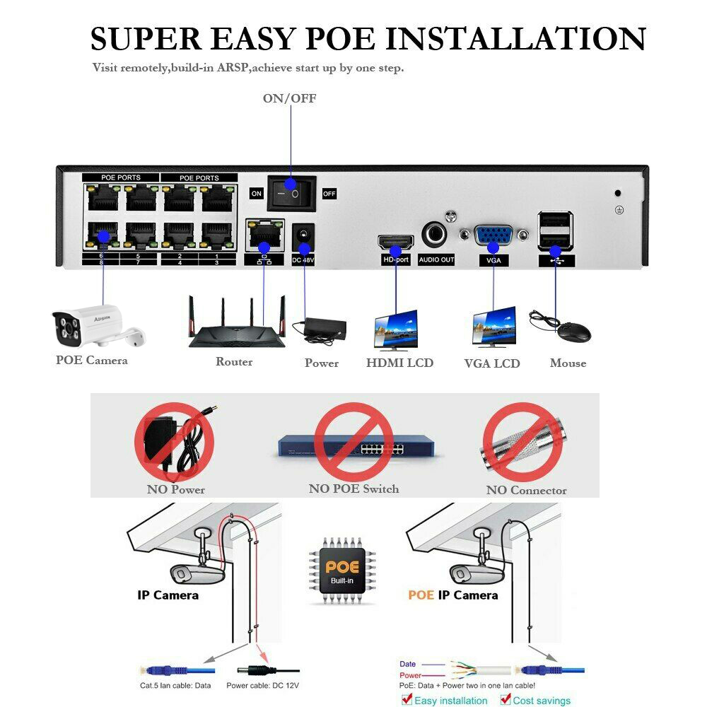 H.265 HD 5MP POE NVR Kit Stree - Home Security Video Recording Systems recension och pris