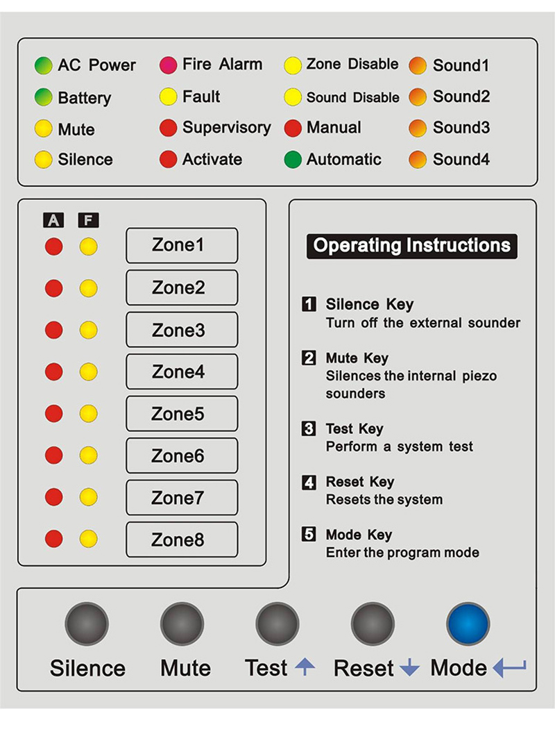 8 Zone Fire Alarm Control Pane - Home Security Zones recension och pris