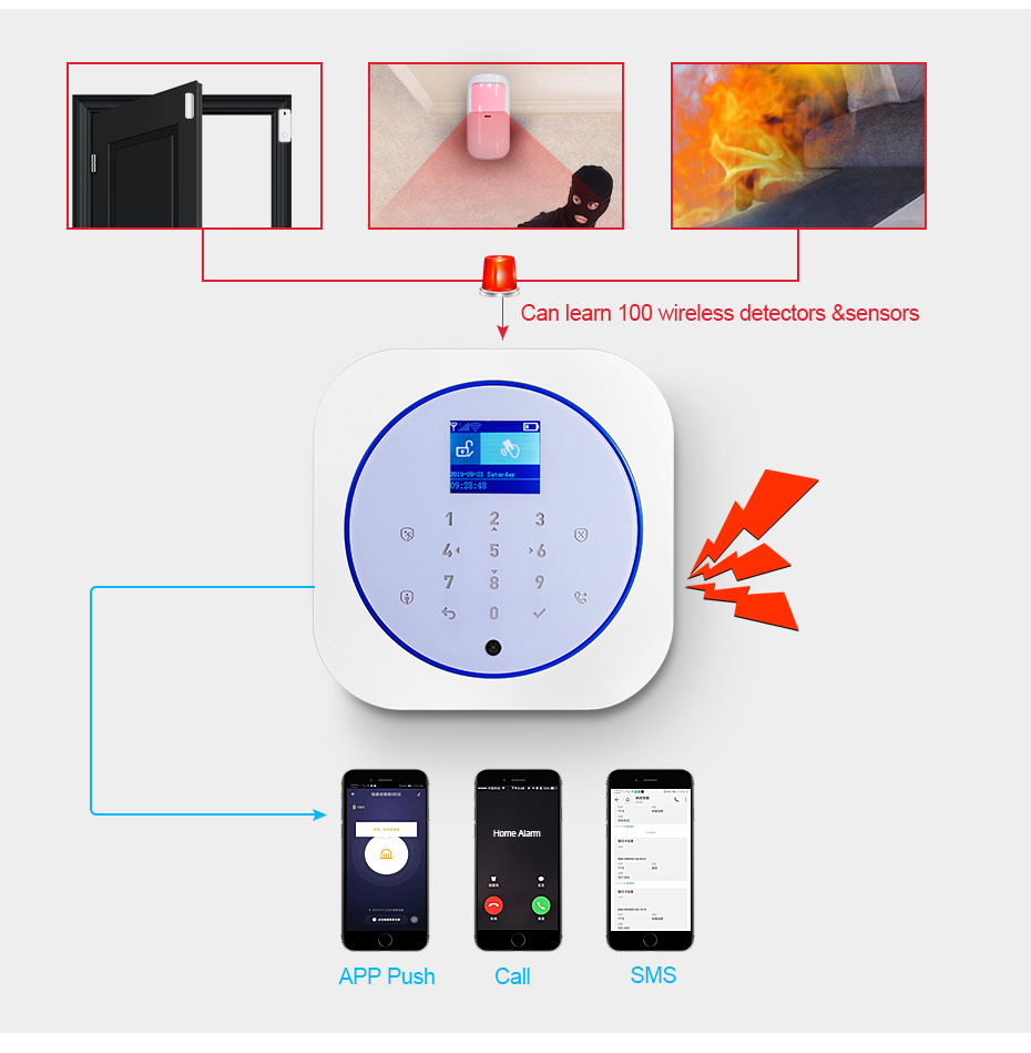KERUI G12 Home Security Alarm  - Home Security System Installation recension och pris